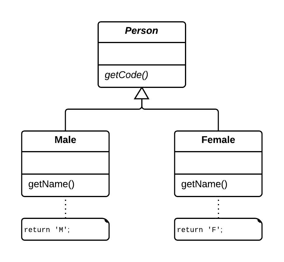 Replace Subclass with Fields - Before